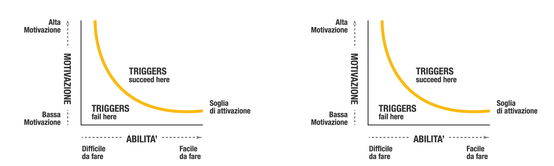 Service Design Tools: Behavior Model