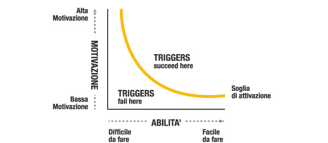 Service Design Tools: Behavior Model