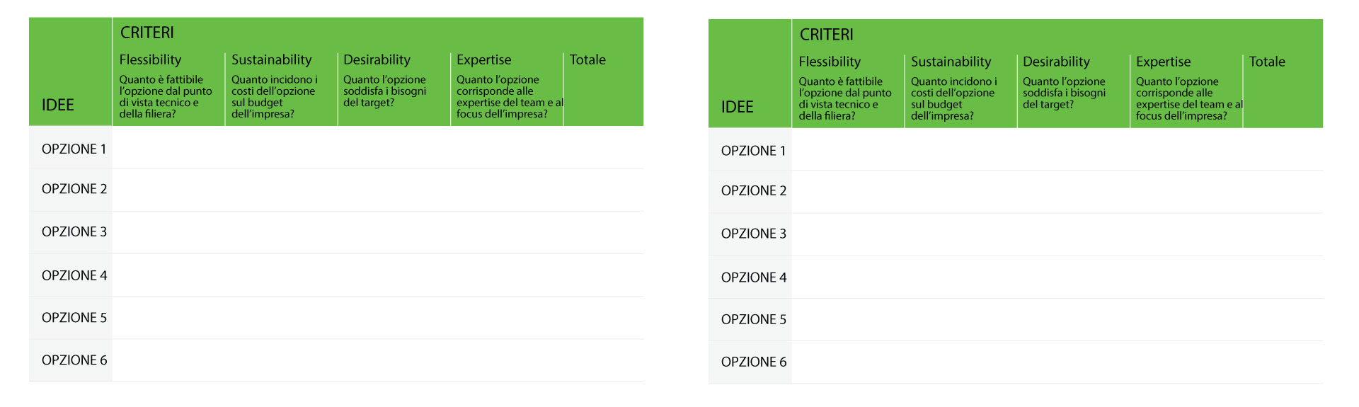 Co-assessment Matrix. Designing choice