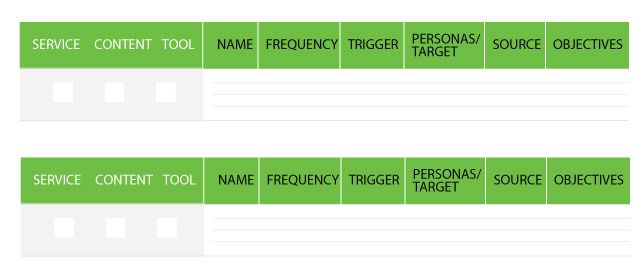 Content-service-tool (CST) Grid