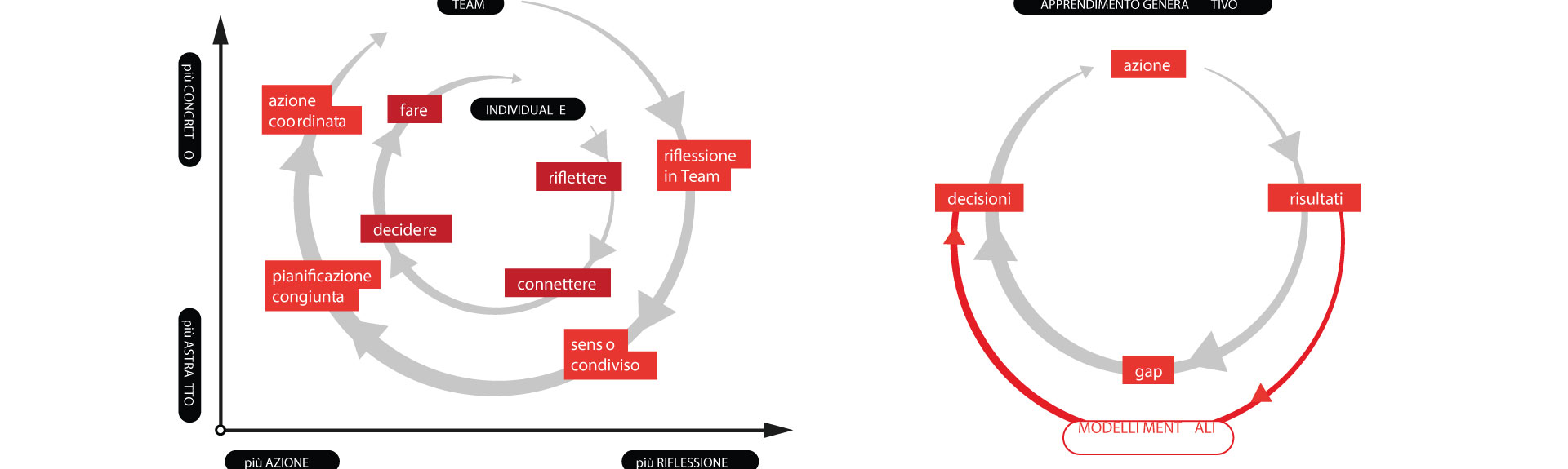 Service Design Tools: Generative Learning Wheel