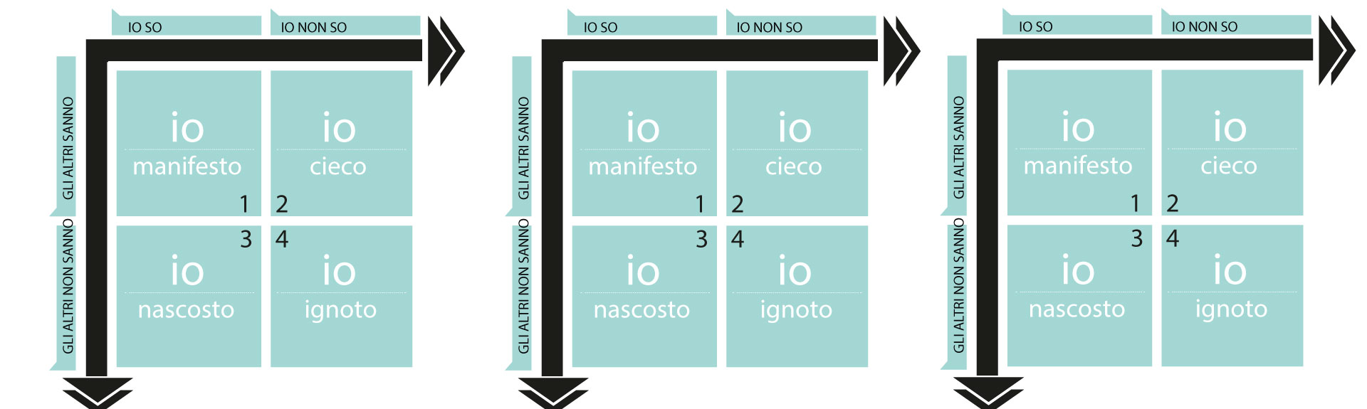 Scoprire i talenti con la Finestra di Johari