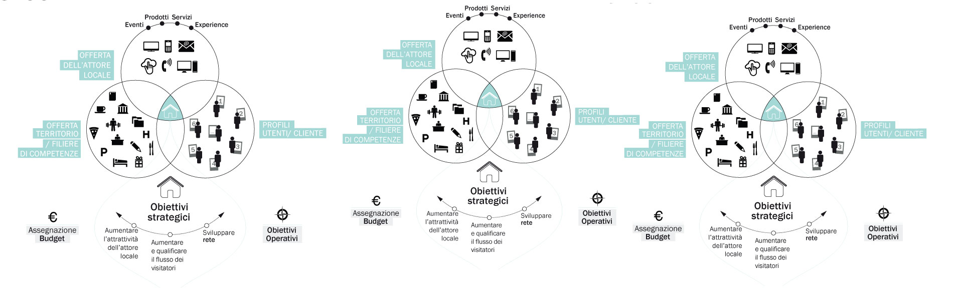 Tools: Local Process Map