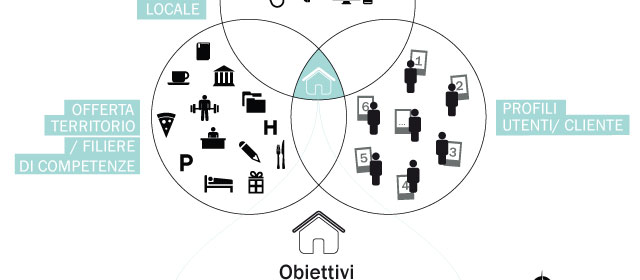 Tools: Local Process Map