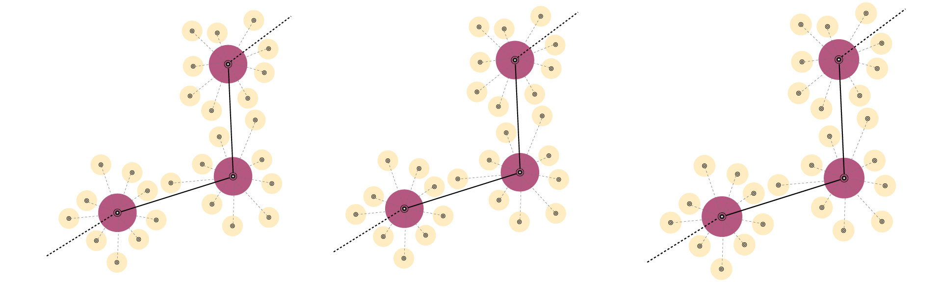 Service Design Tools: Starthub Model