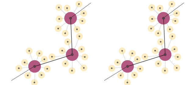 Service Design Tools: Starthub Model