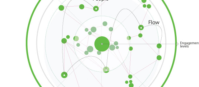 Flow System: un tool per organizzare il Flusso