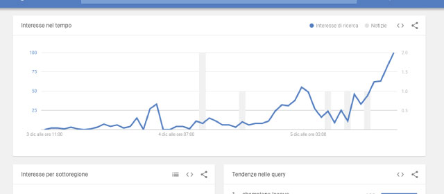 Google Trends: un altro circolo virtuoso nella rete