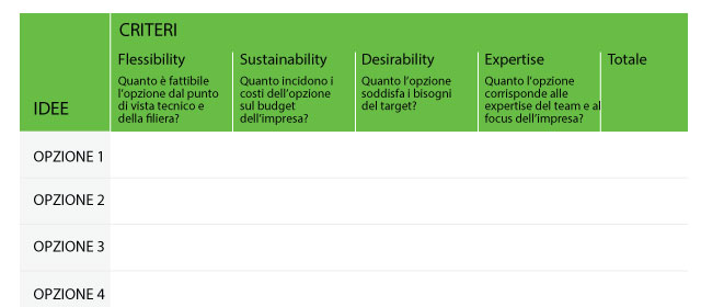 Co-assessment Matrix. Designing choice